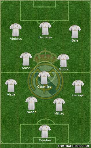 Real Madrid C.F. Formation 2021