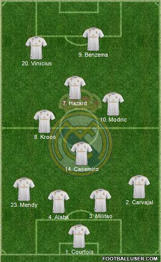 Real Madrid C.F. Formation 2021