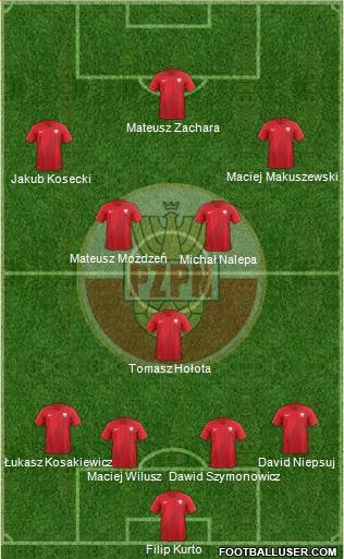 Poland Formation 2021