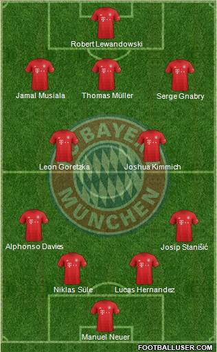 FC Bayern München Formation 2021