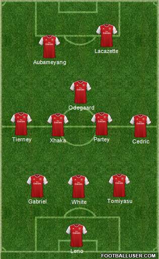 Arsenal Formation 2021