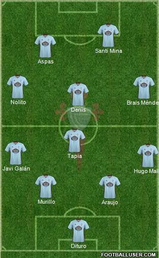 R.C. Celta S.A.D. Formation 2021