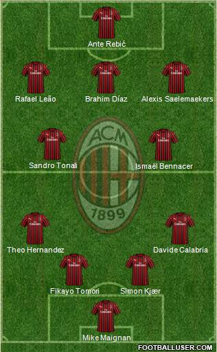 A.C. Milan Formation 2021