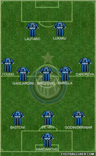 F.C. Internazionale Formation 2021