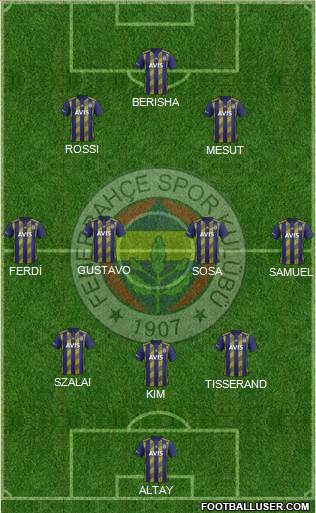 Fenerbahçe SK Formation 2021