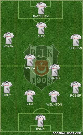 Besiktas JK Formation 2021