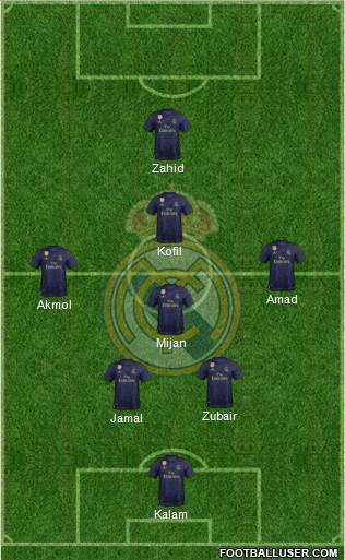 Real Madrid C.F. Formation 2021