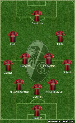 SC Freiburg Formation 2021