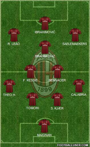 A.C. Milan Formation 2021