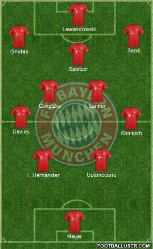 FC Bayern München Formation 2021