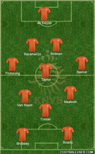 Holland Formation 2021