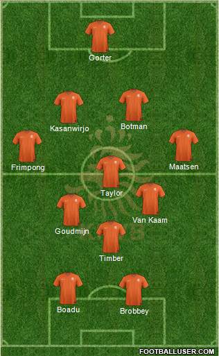 Holland Formation 2021