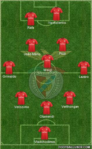 Sport Lisboa e Benfica - SAD Formation 2021