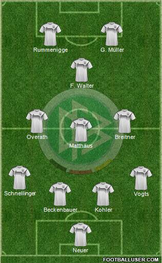 Germany Formation 2021