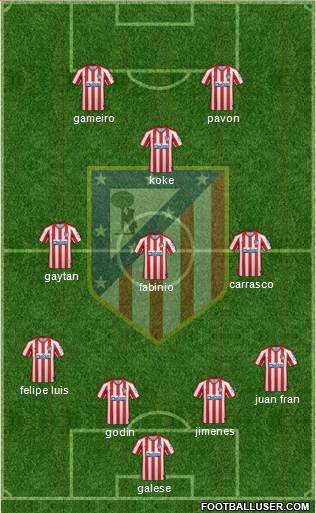 C. Atlético Madrid S.A.D. Formation 2021