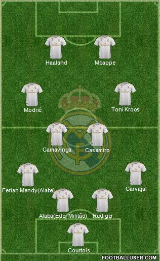 Real Madrid C.F. Formation 2021