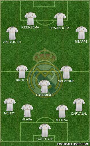 Real Madrid C.F. Formation 2021