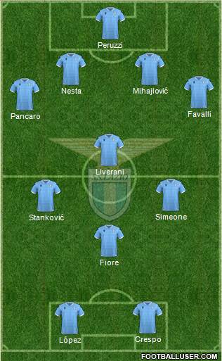 S.S. Lazio Formation 2021