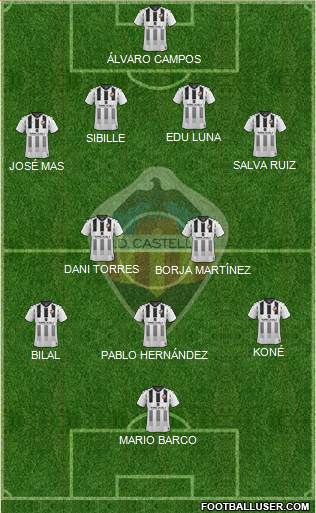 C.D. Castellón S.A.D. Formation 2021