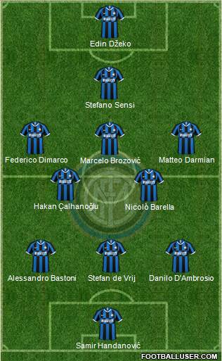 F.C. Internazionale Formation 2021