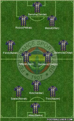 Fenerbahçe SK Formation 2021