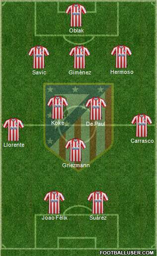 C. Atlético Madrid S.A.D. Formation 2021