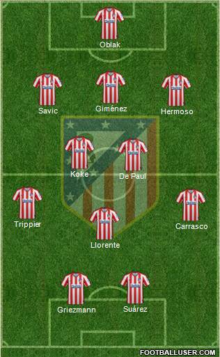 C. Atlético Madrid S.A.D. Formation 2021