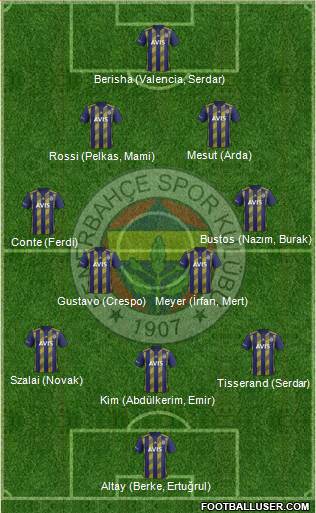 Fenerbahçe SK Formation 2021