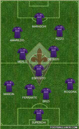 Fiorentina Formation 2021