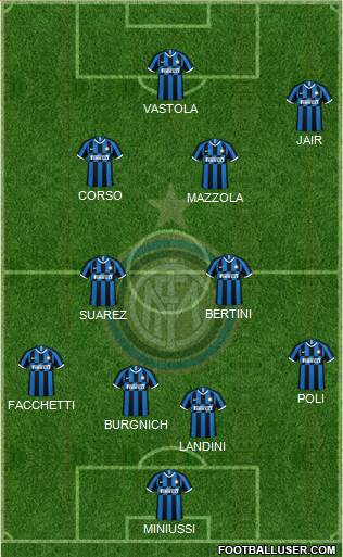 F.C. Internazionale Formation 2021