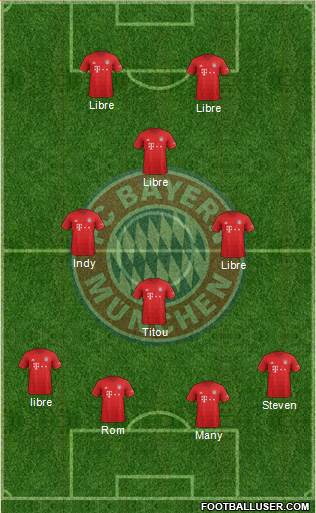 FC Bayern München Formation 2021