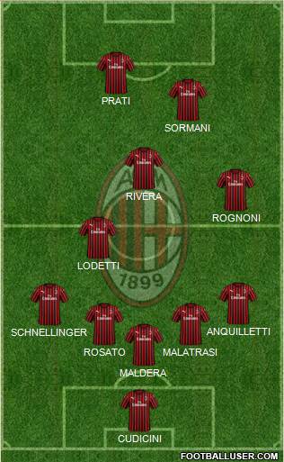 A.C. Milan Formation 2021