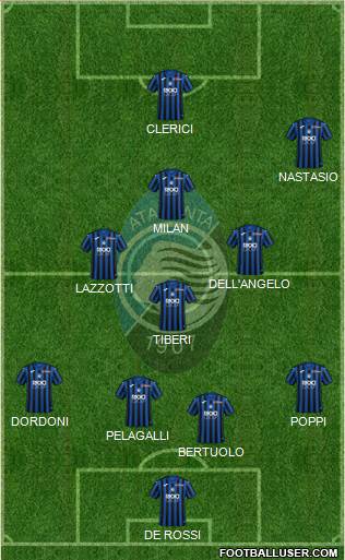 Atalanta Formation 2021