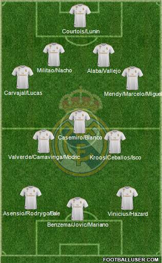 Real Madrid C.F. Formation 2021