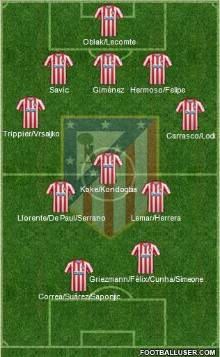 C. Atlético Madrid S.A.D. Formation 2021