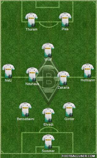 Borussia Mönchengladbach Formation 2021