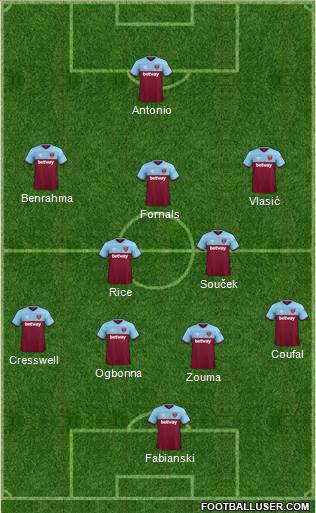 West Ham United Formation 2021