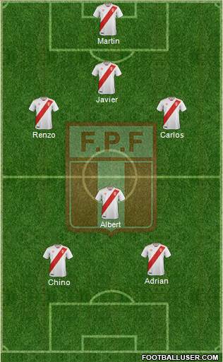 Peru Formation 2021