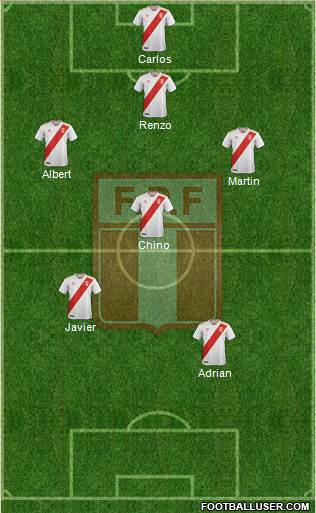 Peru Formation 2021