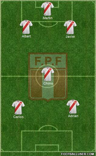 Peru Formation 2021