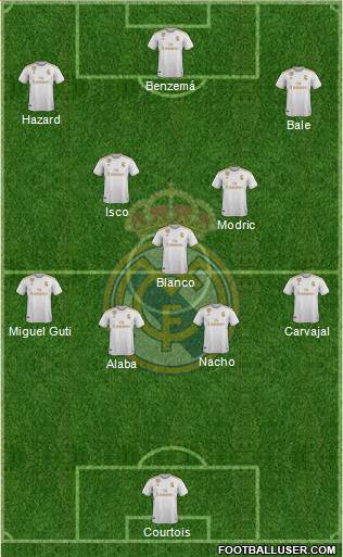 Real Madrid C.F. Formation 2021