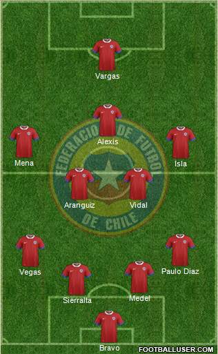 Chile Formation 2021