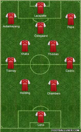 Arsenal Formation 2021