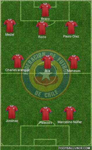 Chile Formation 2021