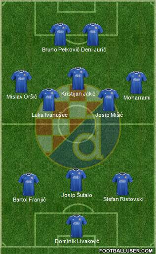 NK Dinamo Formation 2021