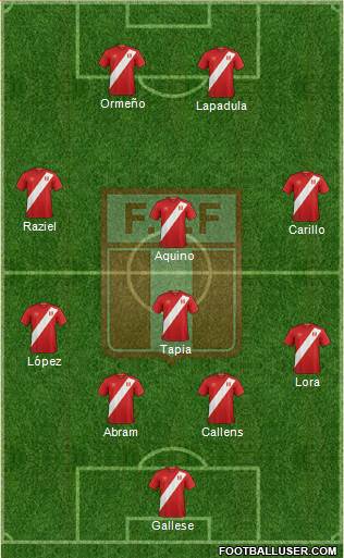 Peru Formation 2021