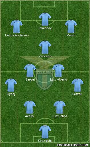 S.S. Lazio Formation 2021