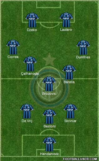 F.C. Internazionale Formation 2021