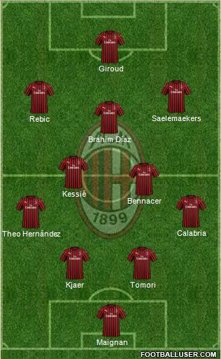 A.C. Milan Formation 2021