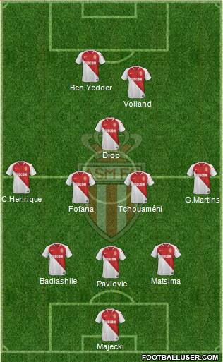 AS Monaco FC Formation 2021